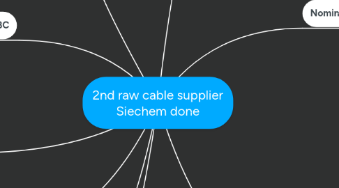 Mind Map: 2nd raw cable supplier Siechem done