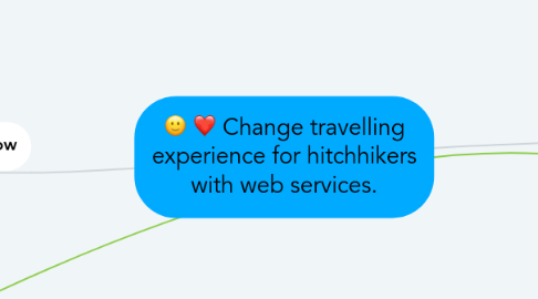 Mind Map: Change travelling experience for hitchhikers with web services.