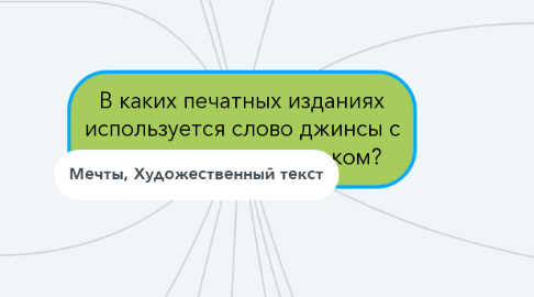 Mind Map: В каких печатных изданиях используется слово джинсы с восклицательным знаком?