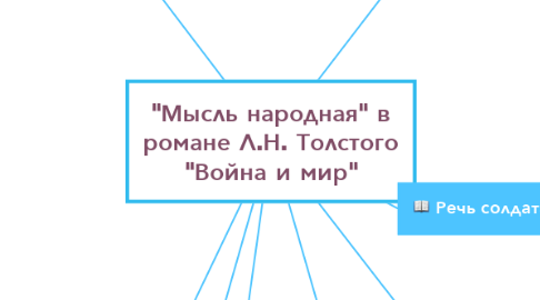 Mind Map: "Мысль народная" в романе Л.Н. Толстого "Война и мир"