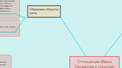 Mind Map: Отношение Ивана Гончарова к понятию "лень" в произведении "Обломов"?