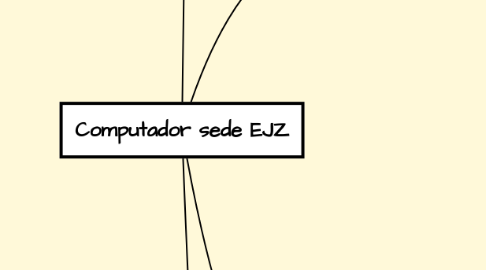 Mind Map: Computador sede EJZ