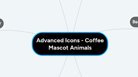 Mind Map: Advanced Icons - Coffee Mascot Animals