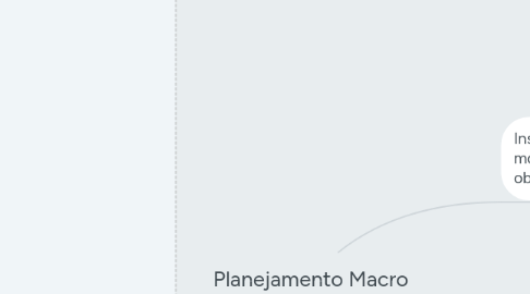 Mind Map: Planejamento Macro