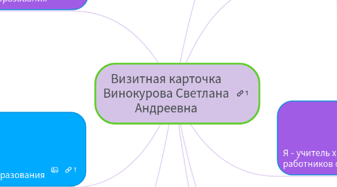 Mind Map: Визитная карточка Винокурова Светлана Андреевна