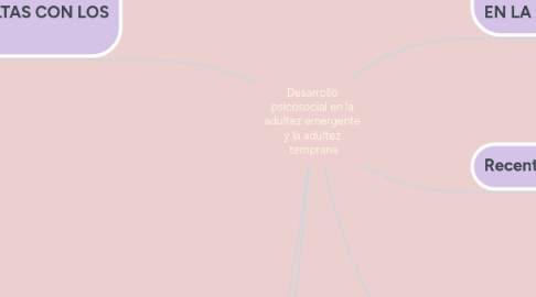 Mind Map: Desarrollo psicosocial en la adultez emergente y la adultez temprana