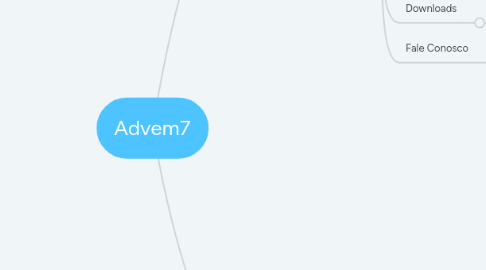 Mind Map: Advem7