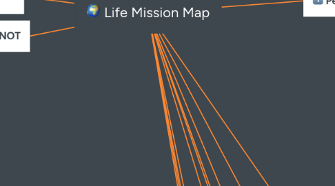 Mind Map: Life Mission Map