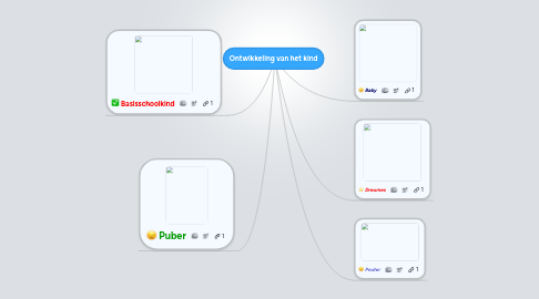 Mind Map: Ontwikkeling van het kind