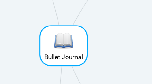 Mind Map: Bullet Journal