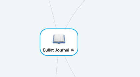 Mind Map: Bullet Journal