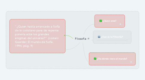 Mind Map: Filosofia