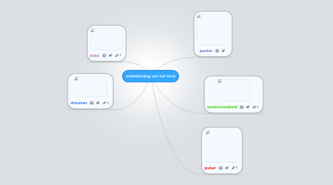 Mind Map: ontwikkeling van het kind