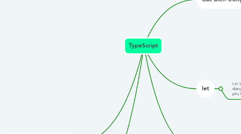 Mind Map: TypeScript