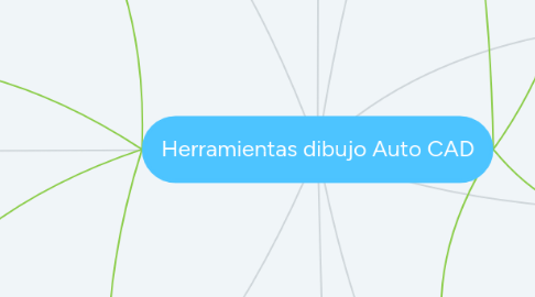 Mind Map: Herramientas dibujo Auto CAD