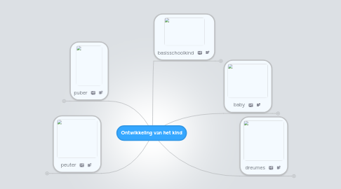 Mind Map: Ontwikkeling van het kind