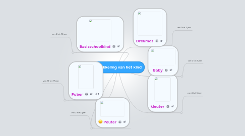 Mind Map: ontwikkeling van het kind