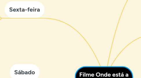 Mind Map: Filme Onde está a segunda ?