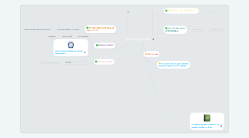Mind Map: EDUCACION DIGITAL