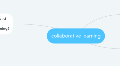 Mind Map: collaborative learning