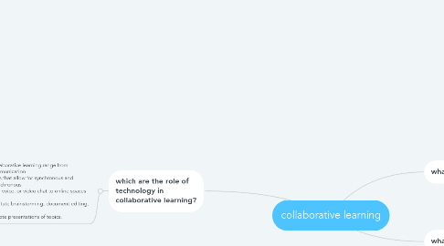 Mind Map: collaborative learning