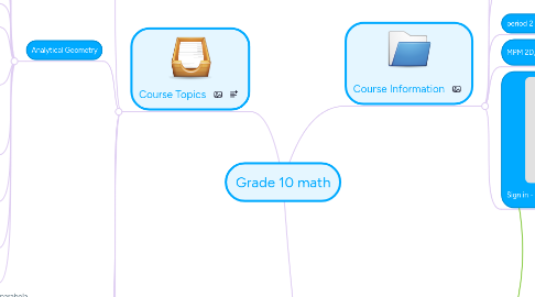 Mind Map: Grade 10 math