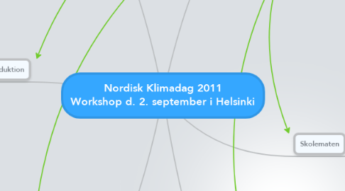 Mind Map: Nordisk Klimadag 2011 Workshop d. 2. september i Helsinki