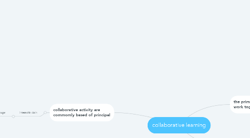 Mind Map: collaborative learning