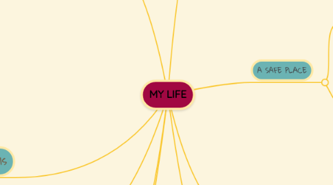 Mind Map: MY LIFE