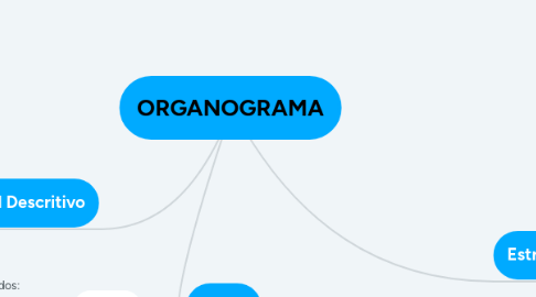 Mind Map: ORGANOGRAMA