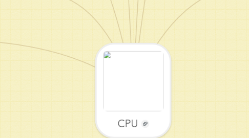 Mind Map: CPU