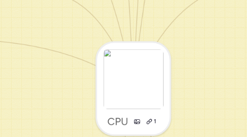 Mind Map: CPU