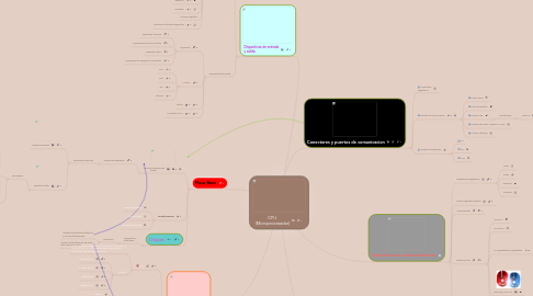 Mind Map: CPU (Microprocesador)