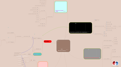 Mind Map: CPU  (Microprocesador)