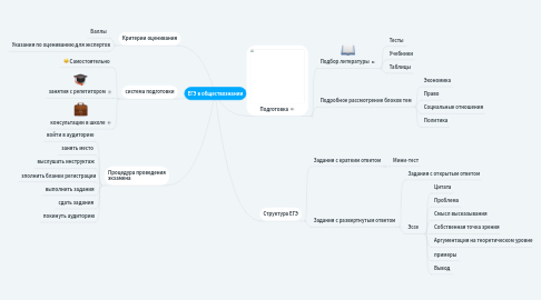 Mind Map: ЕГЭ в обществознании