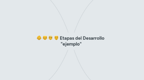 Mind Map: Etapas del Desarrollo "ejemplo"