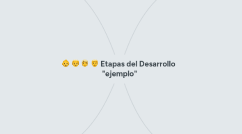 Mind Map: Etapas del Desarrollo  "ejemplo"