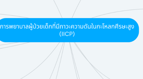 Mind Map: การพยาบาลผู้ป่วยเด็กที่มีภาวะความดันในกะโหลกศีรษะสูง (IICP)