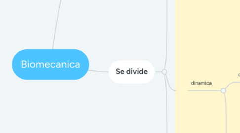 Mind Map: Biomecanica