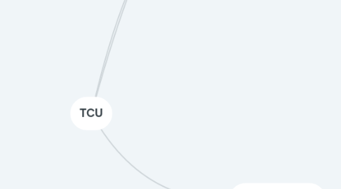 Mind Map: TCU