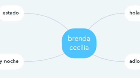 Mind Map: brenda cecilia