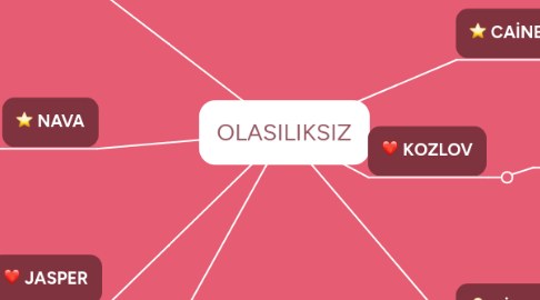 Mind Map: OLASILIKSIZ