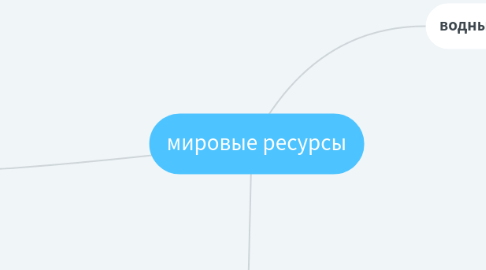 Mind Map: мировые ресурсы