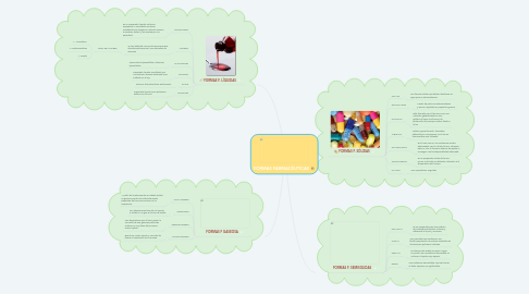 Mind Map: FORMAS FARMACÉUTICAS