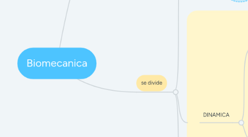 Mind Map: Biomecanica