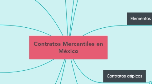 Mind Map: Contratos Mercantiles en México