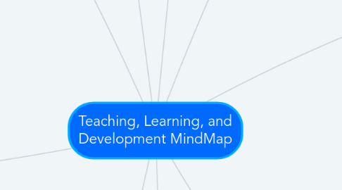 Mind Map: Teaching, Learning, and Development MindMap