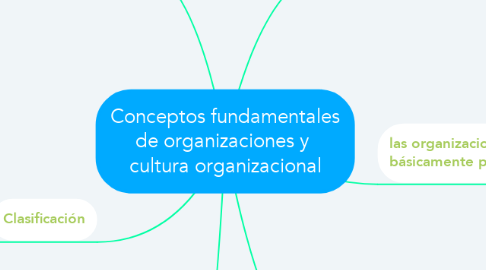 Mind Map: Conceptos fundamentales de organizaciones y  cultura organizacional