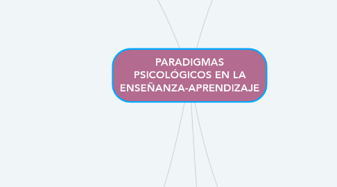 Mind Map: PARADIGMAS PSICOLÓGICOS EN LA ENSEÑANZA-APRENDIZAJE