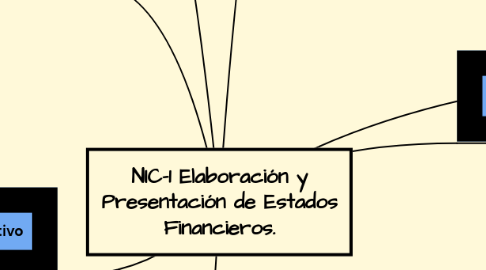 Mind Map: NIC-1 Elaboración y Presentación de Estados Financieros.